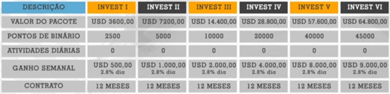 Pacotes da fraude Adsply sem tarefa diária