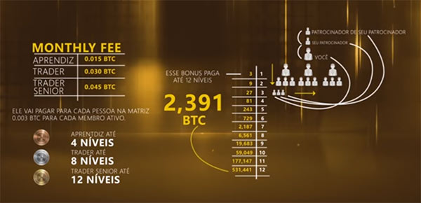 Ativo mensal da fraude Trade Coin Club