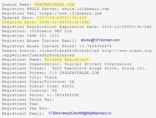 WHOIS domínio tradebytrade.com