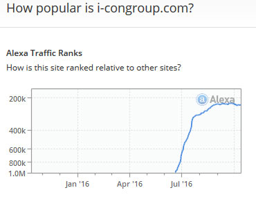Gráfico para o site I-CON Group prevê o fim do golpe.