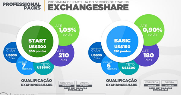 Pacotes de participação na fraude I-CON