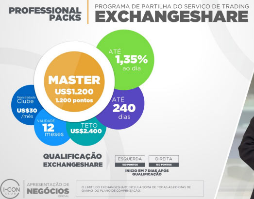 Pacotes de participação na fraude I-CON