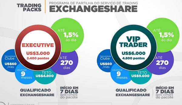 Pacotes de participação na fraude I-CON