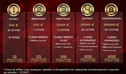 Plano de Compensação do esquema Winner8Group