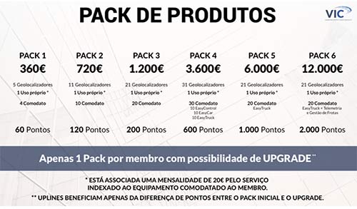 Slides do golpe multinível VIC