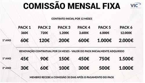 Slides do golpe multinível VIC