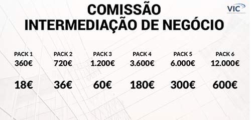Slides do golpe multinível VIC