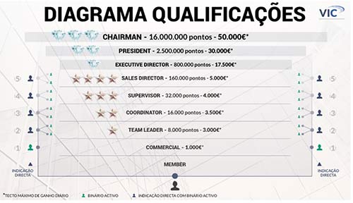 Slides do golpe multinível VIC