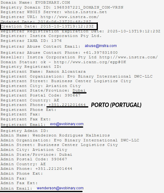 WHOIS domínio evobinary.com